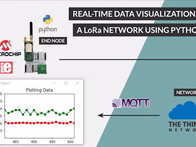 Real-Time Data Plotting of LoRa Nodes Using Python
