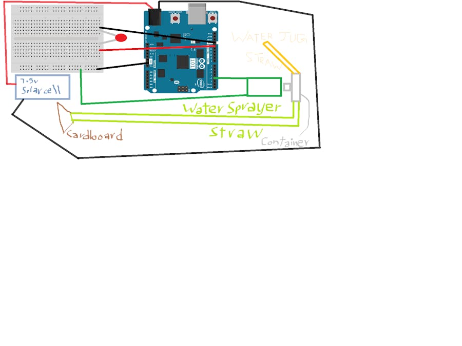 Arduino ECO PLANT