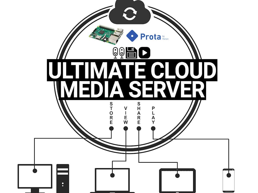 [NO CODE] Ultimate Cloud Media Server