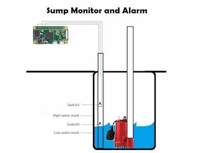 Sump Monitor and Alarm