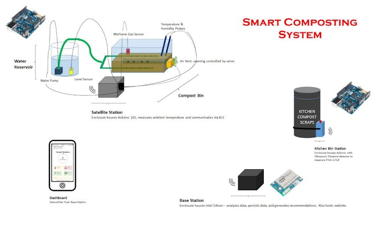 Compost Sensor System Smart Compost System - Hackster.io