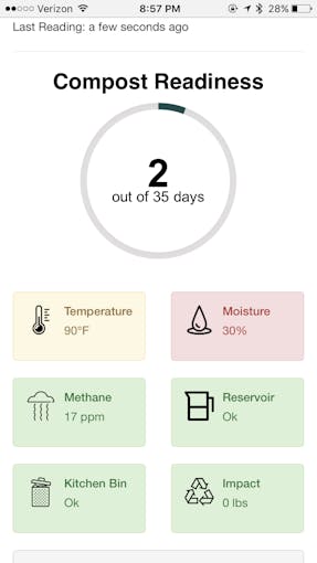 The compost is dry (and getting drier) and the temperature is just outside of the optimal range.