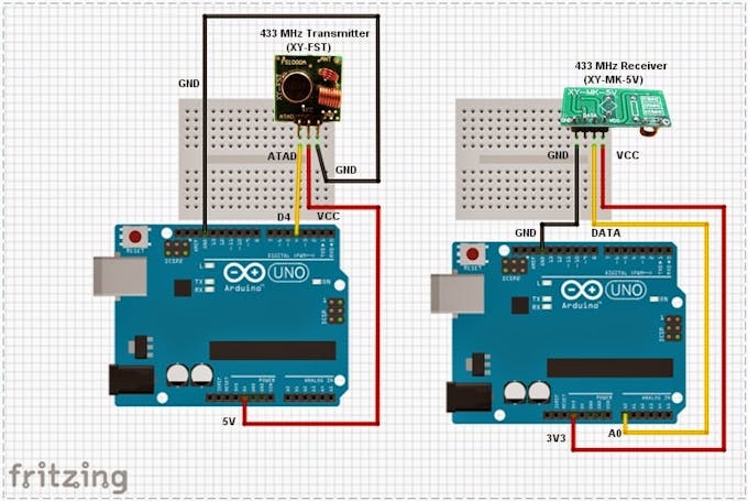 Photo credit to http://arduinobasics.blogspot.com/2014/06/433-mhz-rf-module-with-arduino-tutorial.html 
