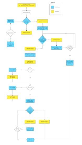 VUI diagram for finding near by station (Download from Schematics of this article for clearer image)