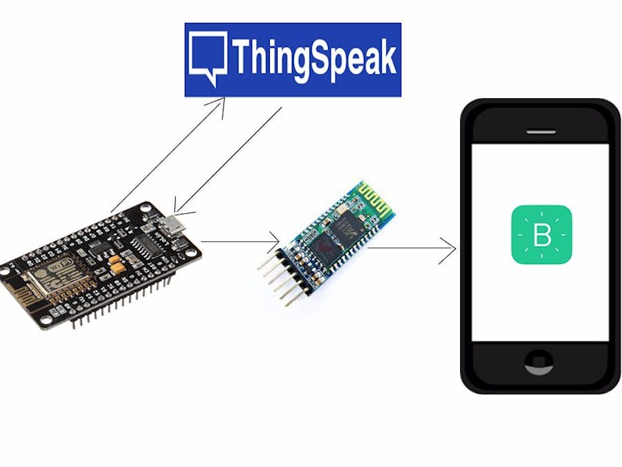 BLYNKING webpage data using ThingSpeak and NodeMcu