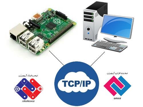 Connect Raspberry pi and PC with TCP/IP using Csharp