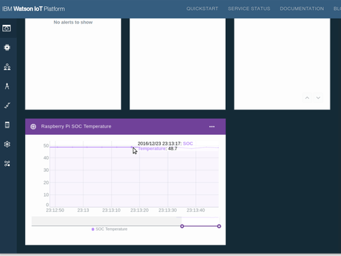 How to Send Data to IBM Watson From Raspberry Pi - Part II