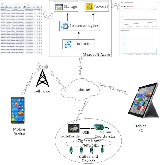Figure 1 System Overview
