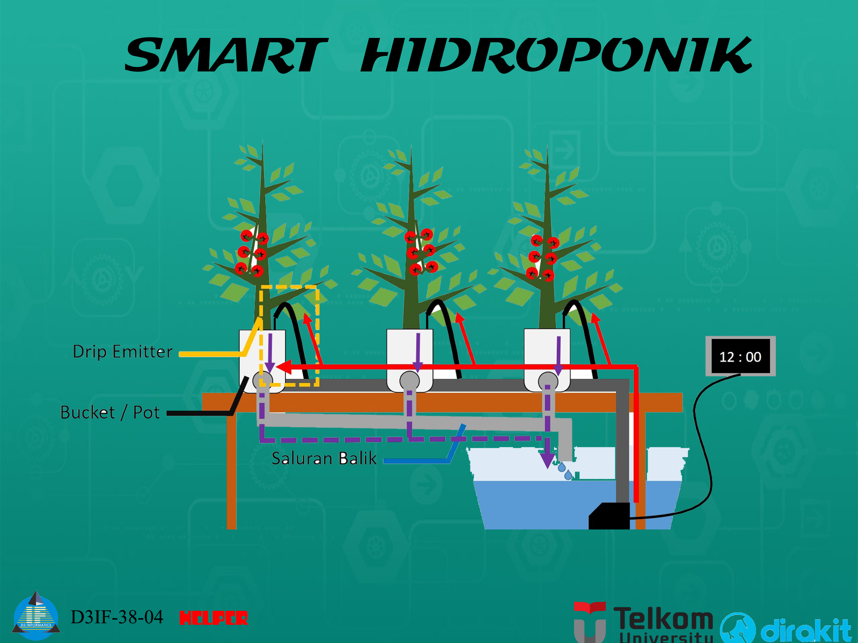 44+ Iot Tanaman Hidroponik PNG - Cara Merawat Hidroponik