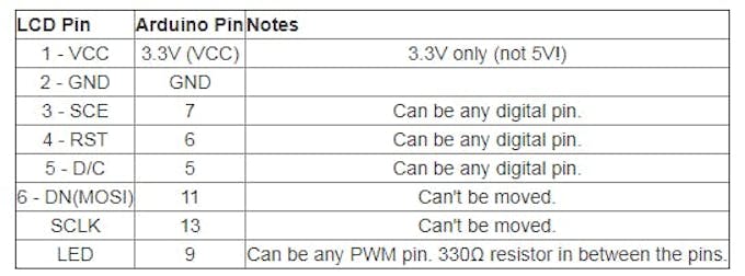 develop your arduino code in the cloud and build smart iot projects arduino