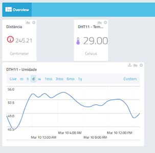 Using DHT11 + HC-SR04 Ultrasonic Sensor and ESP8266 as WiFi