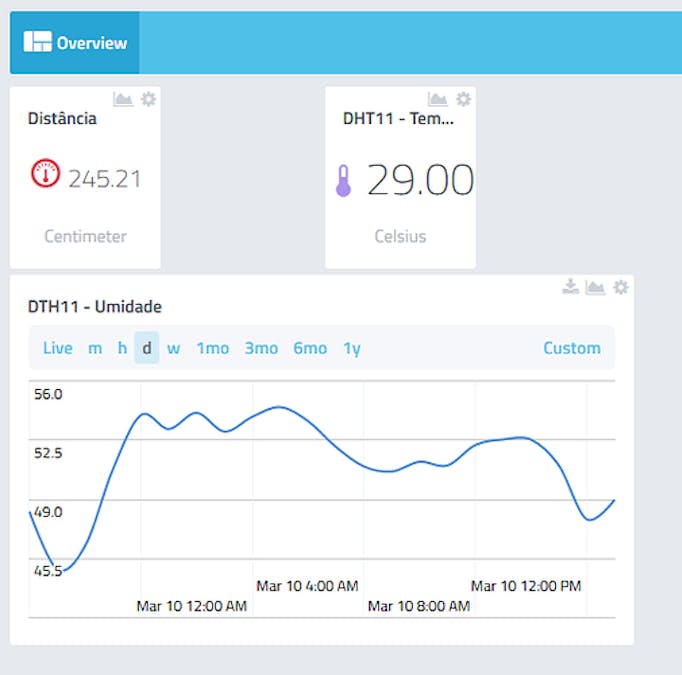 Using DHT11 + HC-SR04 Ultrasonic Sensor and ESP8266 as WiFi