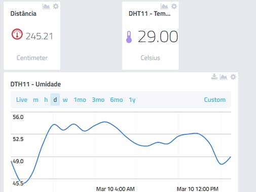 Using DHT11 + HC-SR04 Ultrasonic Sensor and ESP8266 as WiFi