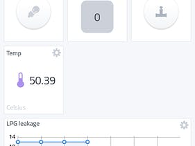Home Automation with Fire Safety, Intruder Detection
