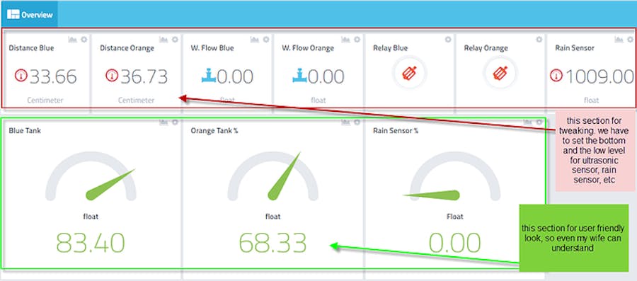 All About Water Systems: Ultrasonic/WaterFlow/Rain Sensor