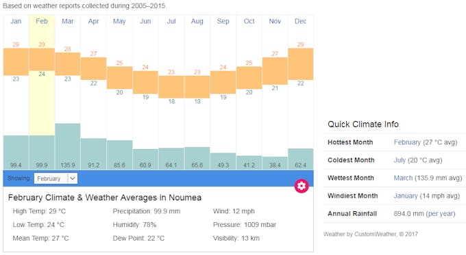 Vivarium Temperature and Humidity Control with Arduino - Hackster.io