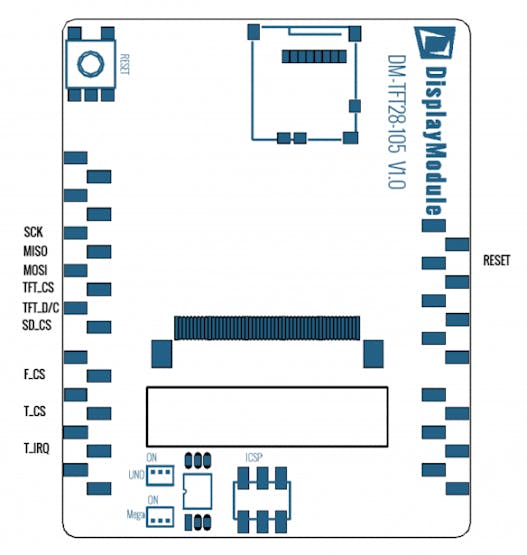 TFT, Touch, SD-card and external flash memory pin mapping