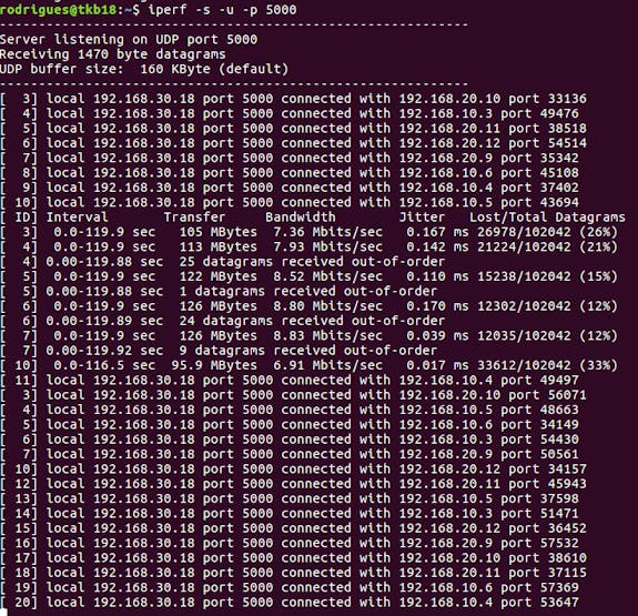 Building a Blockchain Signaling System 6 Building a Blockchain Signaling System 4
