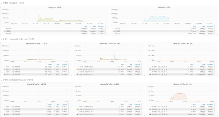 Building a Blockchain Signaling System 5