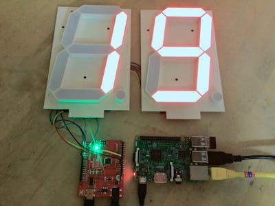 A Raspberry Pi Network Scanner