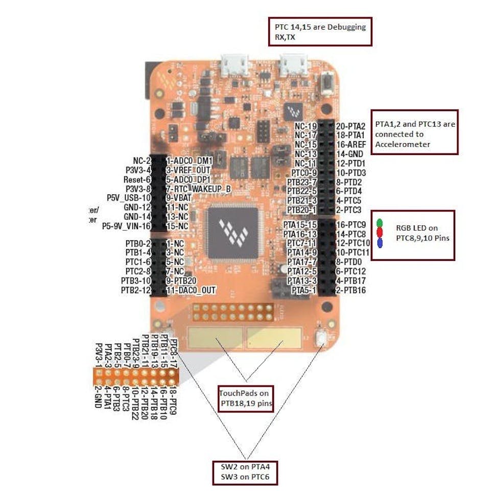 Easy Programming Mbed Supported On Kinetis Frdm K82f Board
