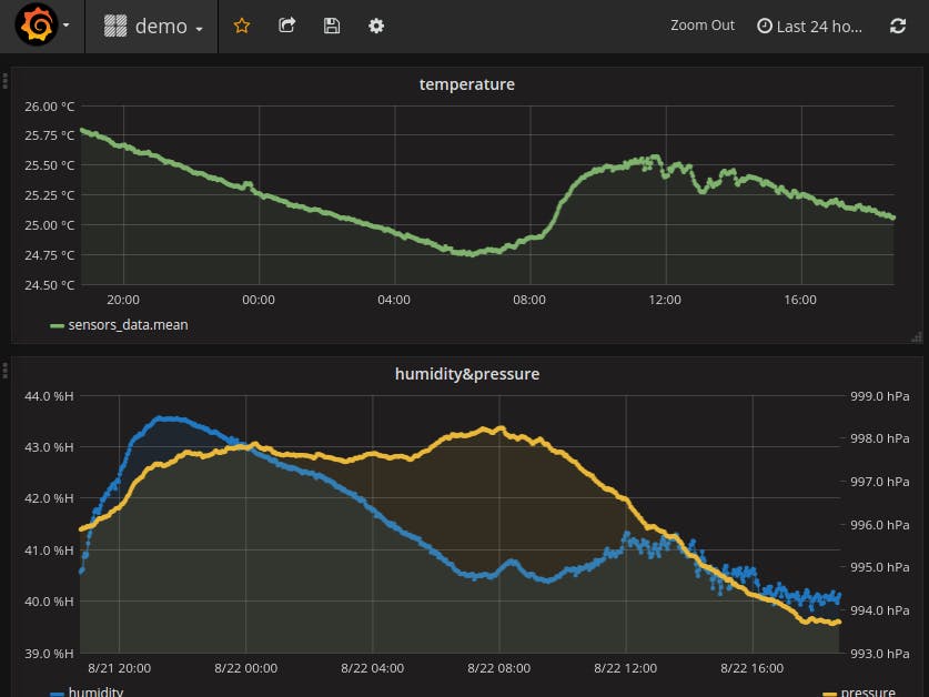 Simple Weather Station with Amazing Web Monitoring