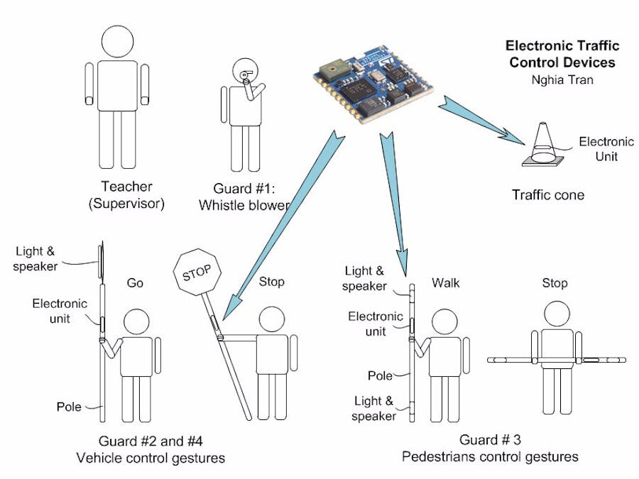 Active Traffic Control Devices