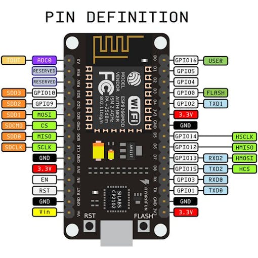 Automation Using NodeMCU - Hackster.io