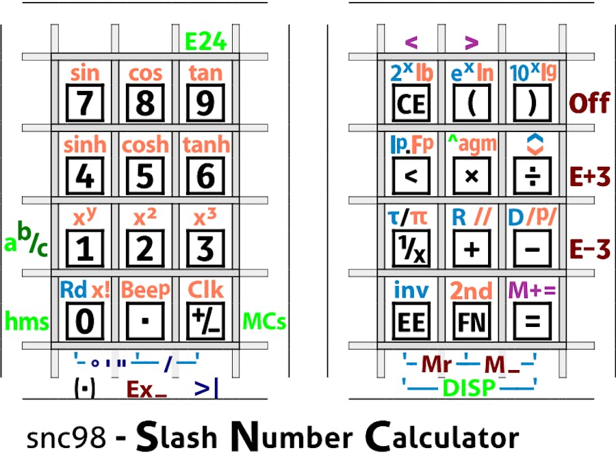 Snc98 Slash Number Calculator