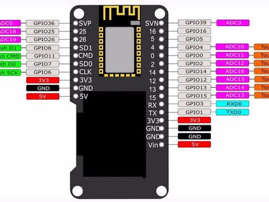 ESP32 With Integrated OLED (WEMOS/Lolin) - Getting Started