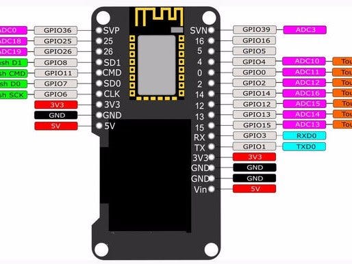 ESP32 With Integrated OLED (WEMOS/Lolin) - Getting Started