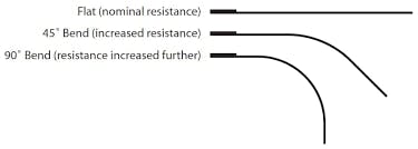 Resistance varies with bend