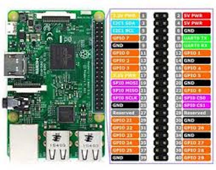 How to Send Data to Google Cloud Database from RaspberryPi - Hackster.io