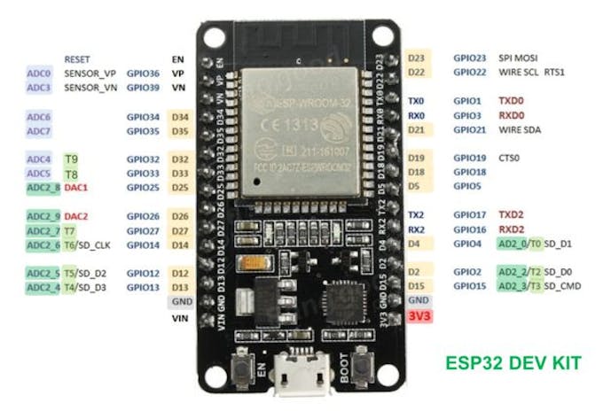 Iot Made Simple: Playing With The Esp32 On Arduino Ide - Hackster.io