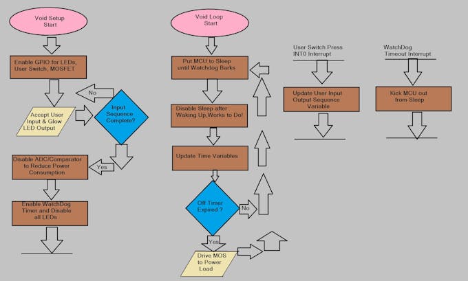 Loop limit блок схема