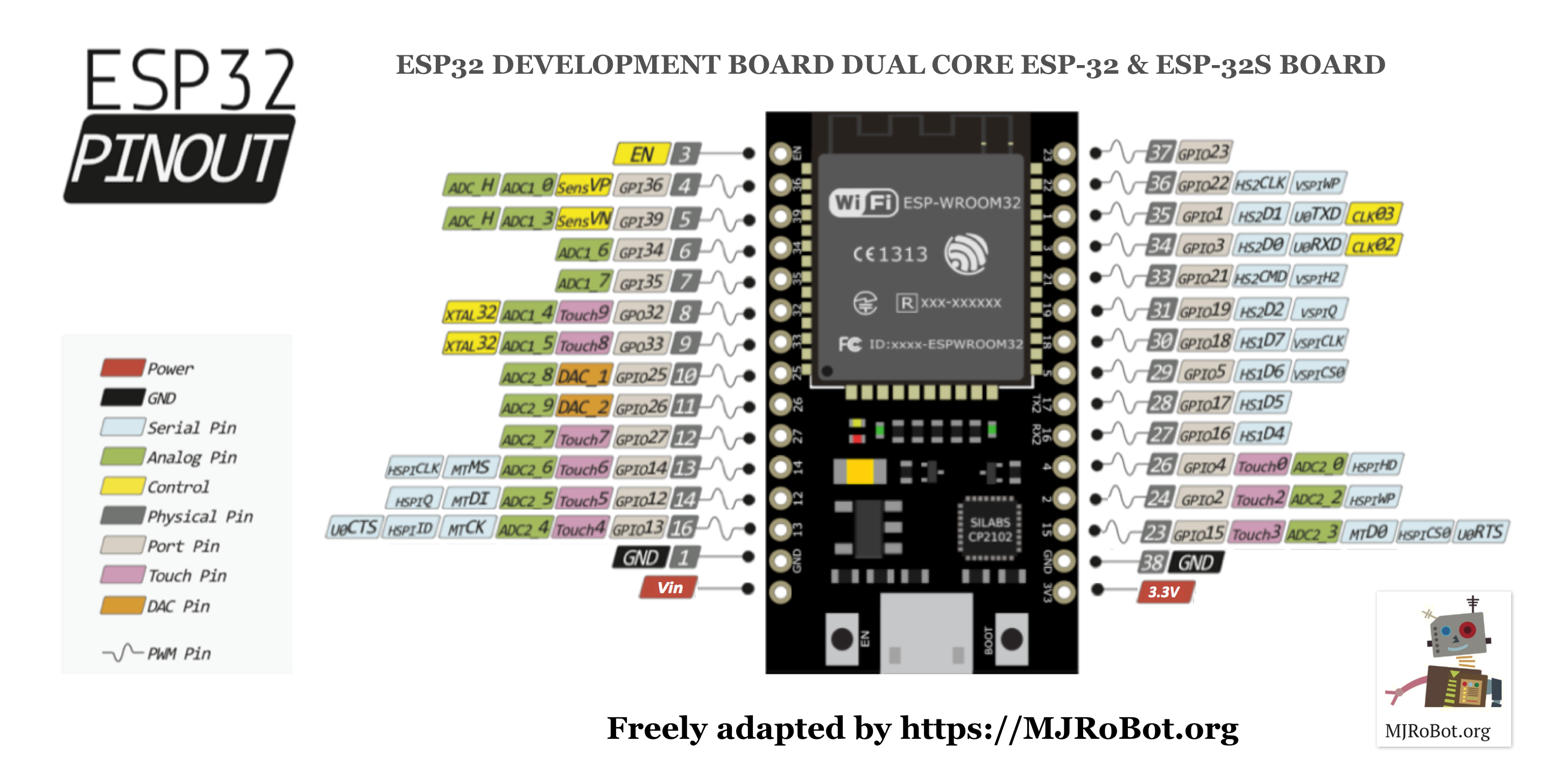 esp32 arduino i2c example