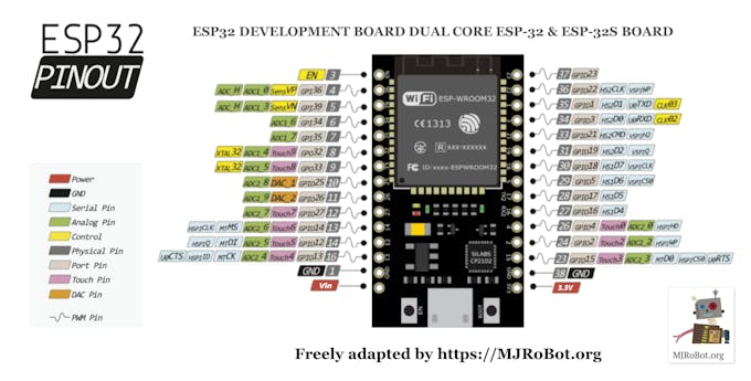 IOT Made Simple: Playing With the ESP32 on Arduino IDE - Hackster.io