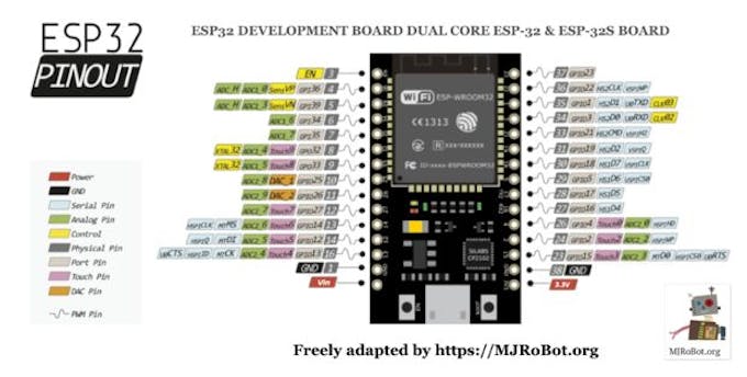 Esp32