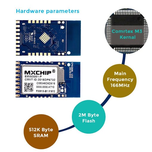 Microchip serial sram