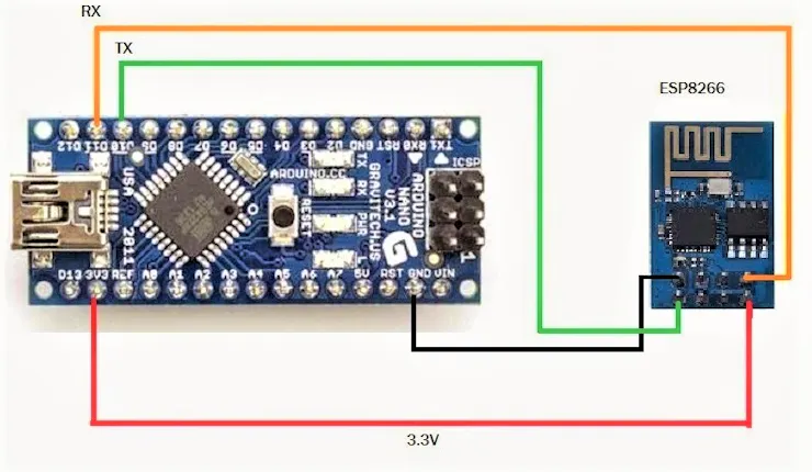 User Testing and Presentation
