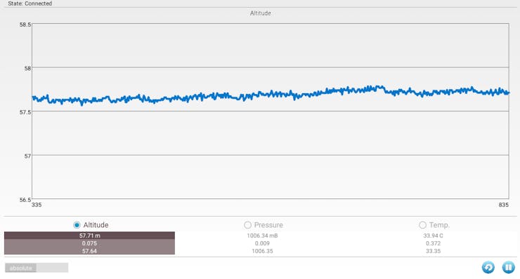 No change in altitude for a period of time could suggest that the patient is asleep