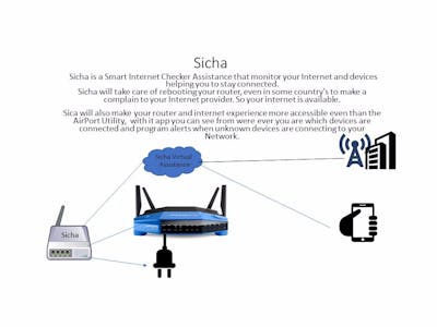SICA: Smart  Internet Checker Asistance