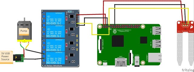 Raspberry Pi Automated Plant Watering with Website ... iphone usb wiring diagram 