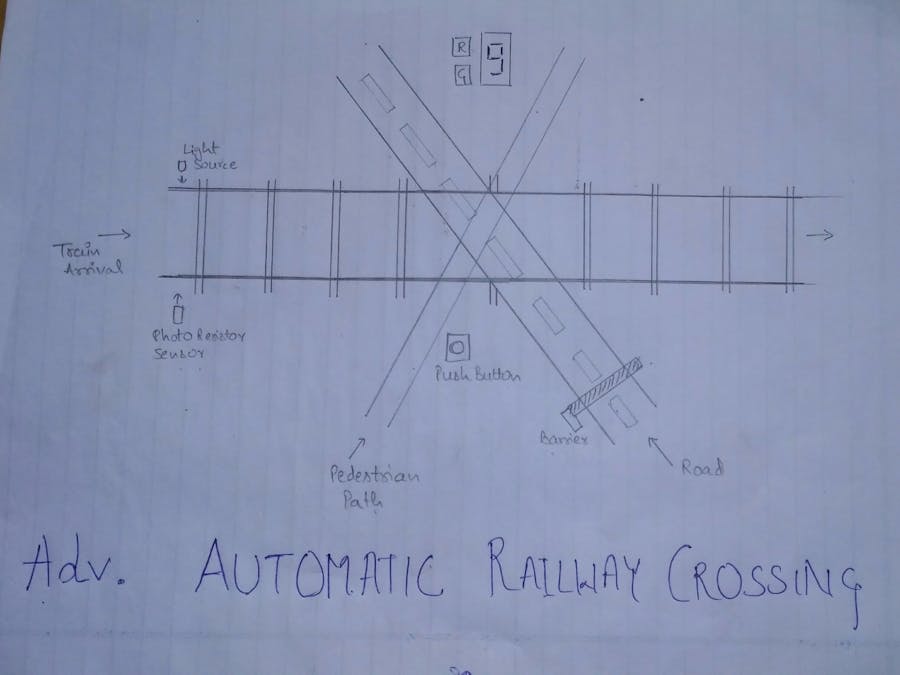 Advance Automatic Railway Crossing System