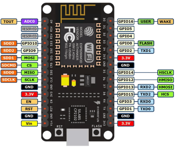 NodeMCU Pinout
