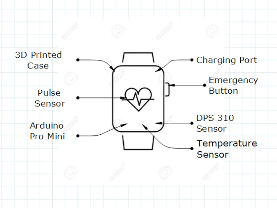 Life Band - Health Assistant for Elderly