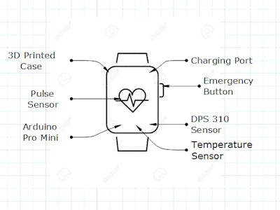 Life Band - Health Assistant For Elderly