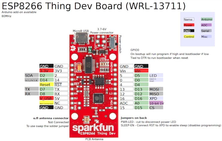 ESP8266 Thing Dev Board Pinout