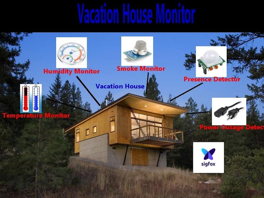 Second House Remote monitor