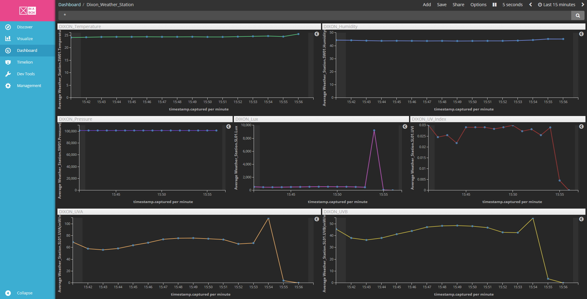 easyweather organization of data is complete